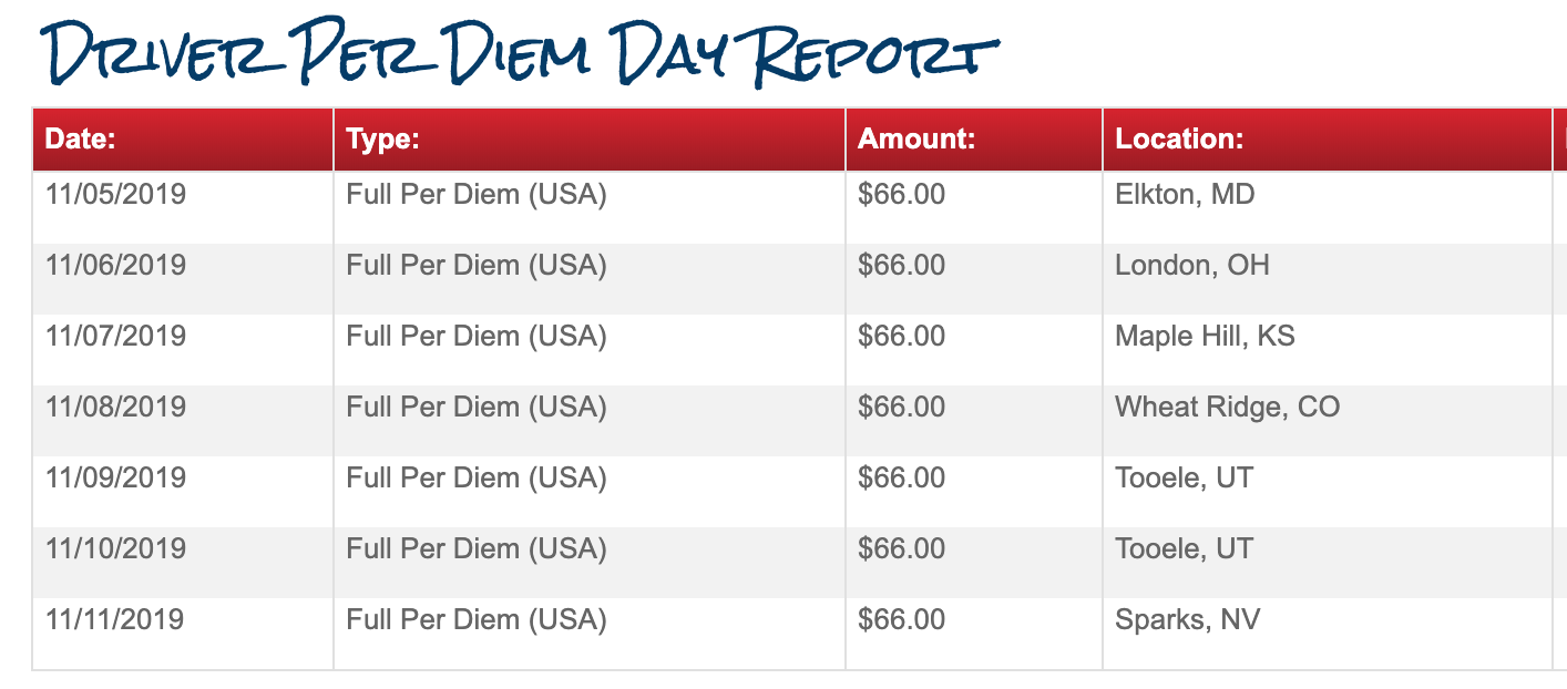 Part II Is Trucker Per Diem A Wage Reclassification? Per Diem Plus