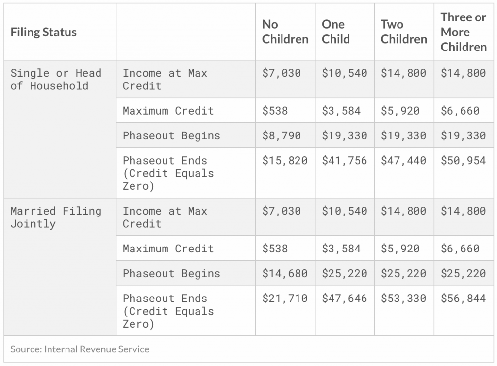 earned income credit