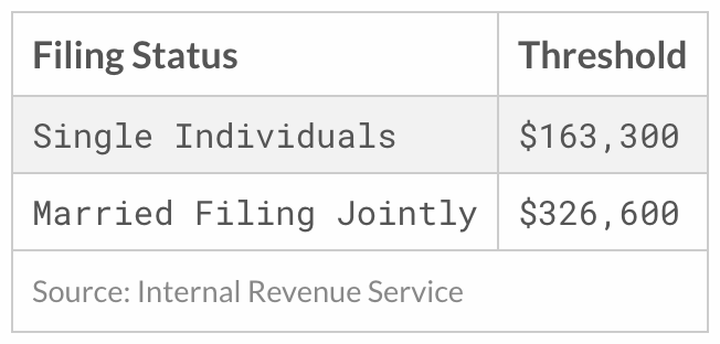 QBI filing status thresholds