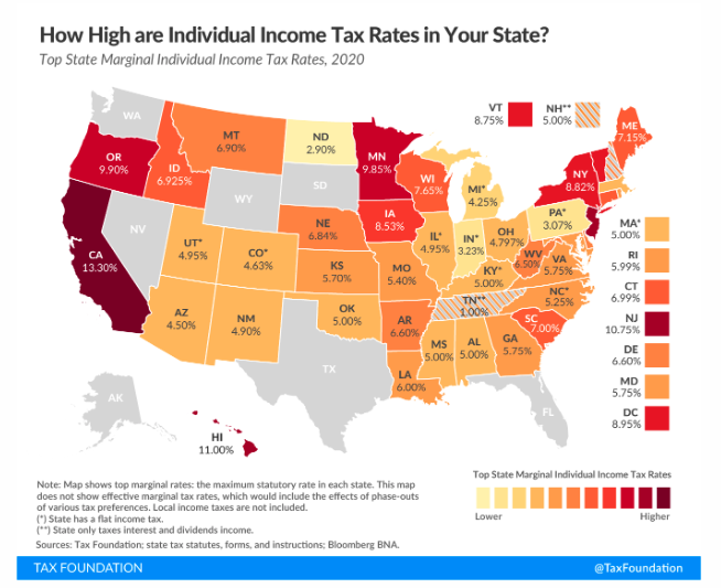 2019 state income tax rates