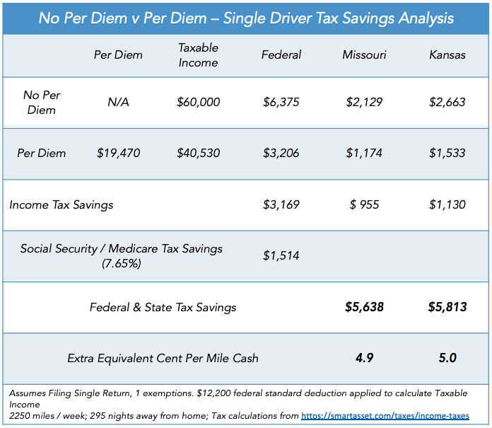 Hammer Down Express Per Diem Plus
