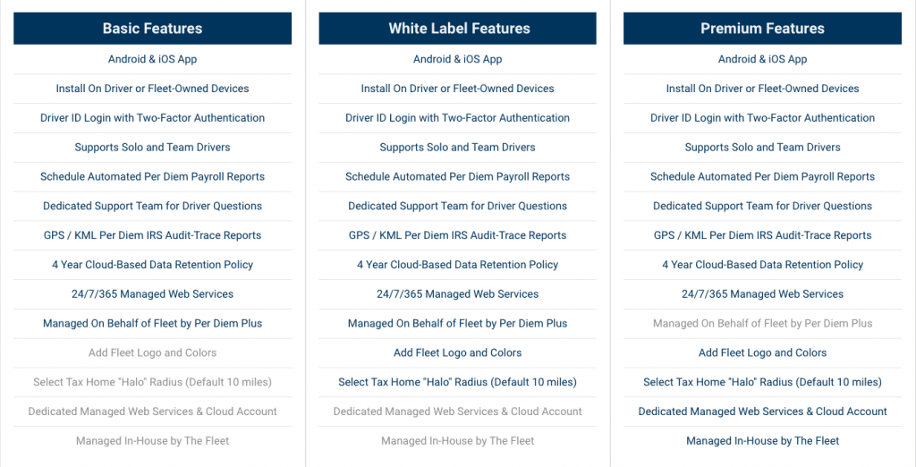 per diem plus service plans