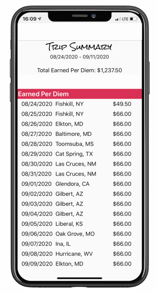 The Fleets platform is the superior alternative to inadequate per diem solutions that rob you of savings