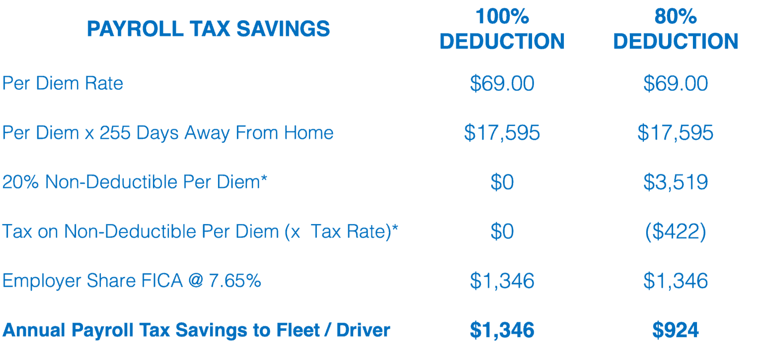 Per Diem Plus Fleets for MOTIVE (Keeptruckin) Beta Per Diem Plus