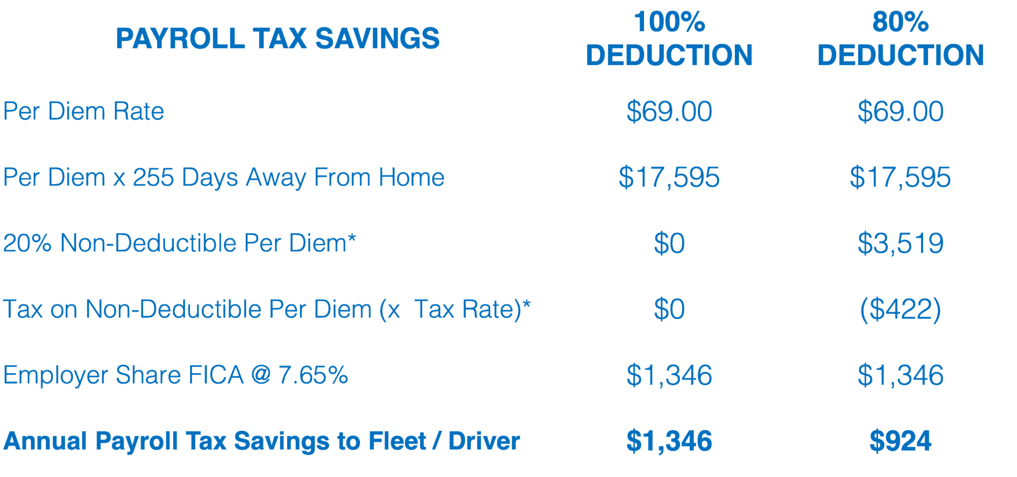 Per Diem Plus Fleets for MOTIVE (Keeptruckin) Beta Per Diem Plus