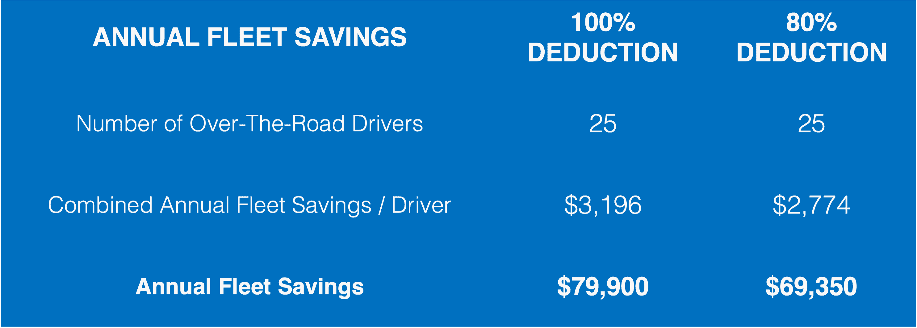 truck driver meal allowance 2022 Archives Per Diem Plus