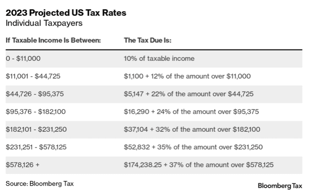 2023 Individual tax bracket