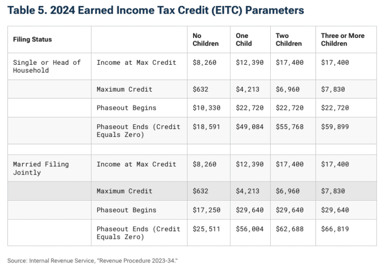 Gsa Fy 2024 Per Diem Rates For New York Rea Damaris