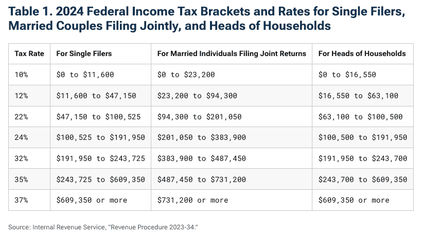 2024 income tax table