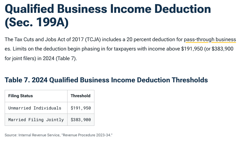 2024 QBI deduction